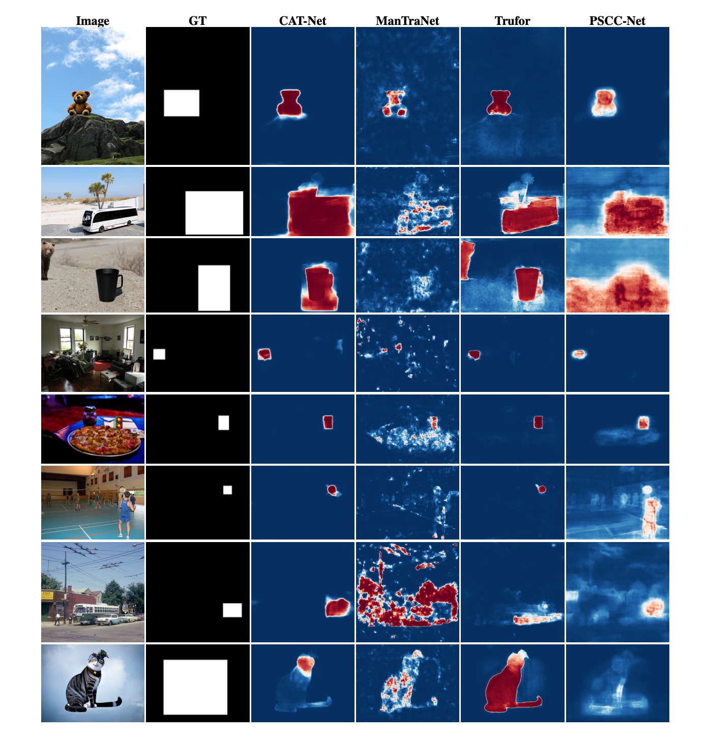 More SOTA Fake Localization Examples